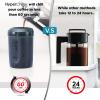 imageHyperChiller HC2M Patented Iced CoffeeBeverage Cooler NEW IMPROVEDSTRONGER AND MORE DURABLE Ready in One Minute Reusable for Iced Tea Wine Spirits Alcohol Juice 125 Oz Mint BlueSlate Blue