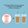 imageHyperChiller HC2M Patented Iced CoffeeBeverage Cooler NEW IMPROVEDSTRONGER AND MORE DURABLE Ready in One Minute Reusable for Iced Tea Wine Spirits Alcohol Juice 125 Oz Mint BlueRose Gold
